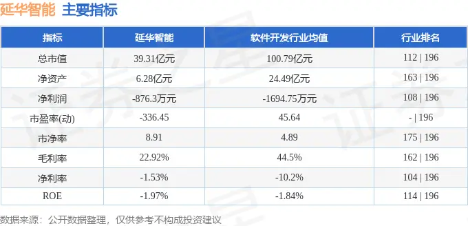  延华智能三季报解读 _延华智能002178 资金流向分析 _延华智能最新消息 股票