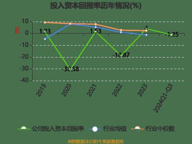 延华智能2024年三季报营收利润下降，聚焦智慧医疗与大健康