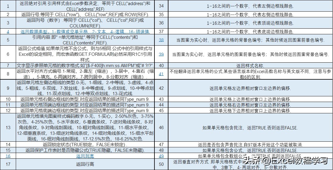 GET.CELL函数应用_excel带颜色单元格统计_excel百分比函数