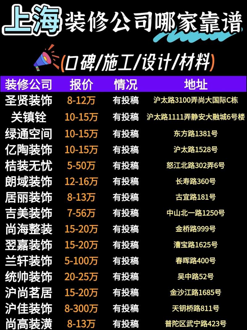 如何判断装修公司靠不靠谱_上海靠谱装修公司隐藏特质_装修公司同理心重要性