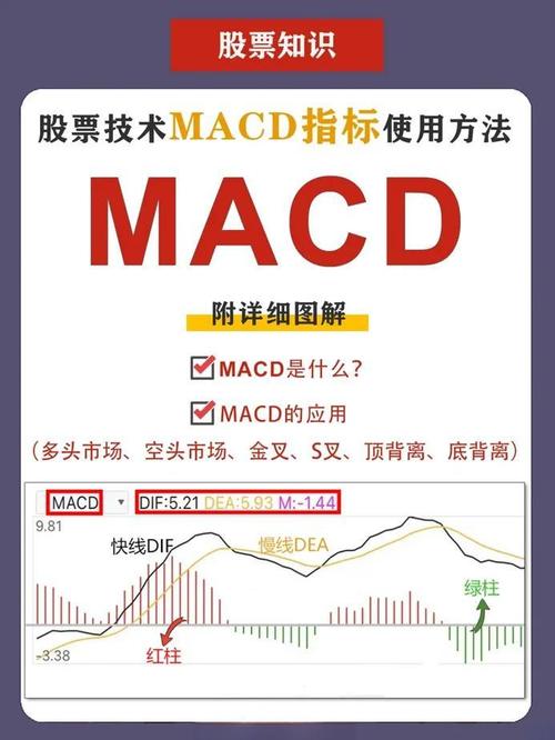 什么是股票macd指标_股票指标macd_指标股票是什么