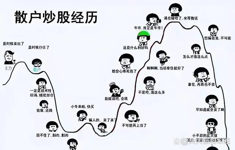 炒股讲政治_股市趋势分析_股票把钱亏完,你会跳楼吗
