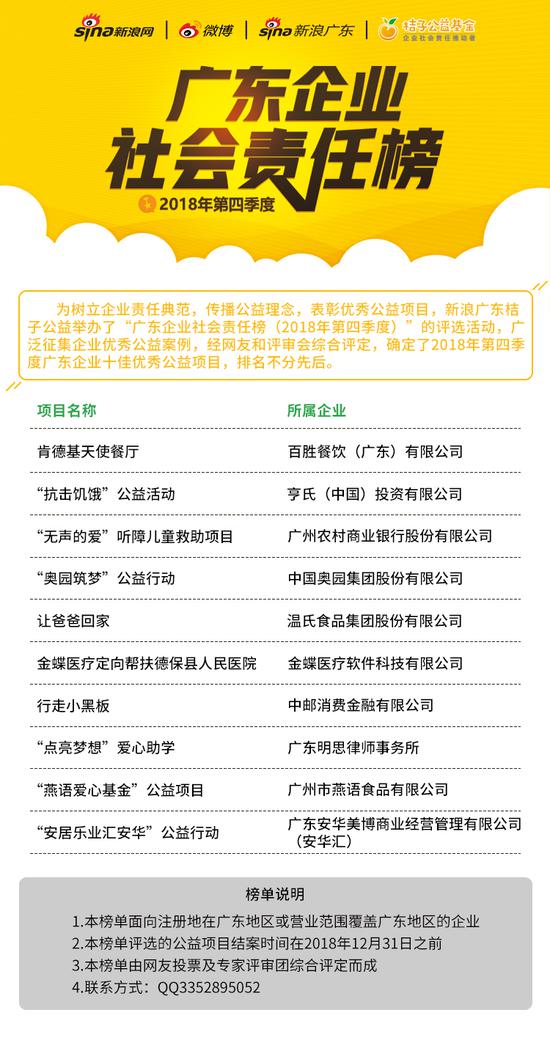中邮消费金融公司官网_广东企业社会责任榜行走小黑板_中邮消费金融行走小黑板公益项目