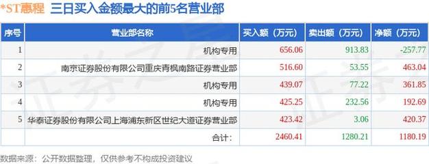 惠程科技（002168）2023年度业绩预告相关情况披露