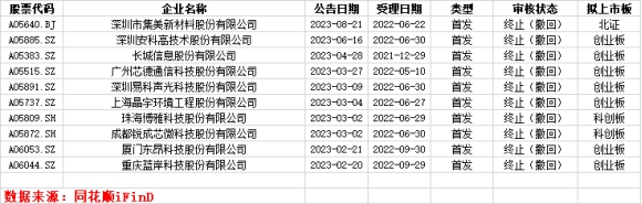 招商证券2023年半年度报告_招商证券 投资银行业务_招商证券营业收入增长分析