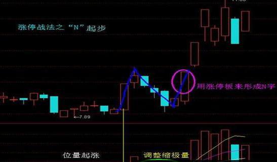 股票天才网_涨停板抓大机会方法_短线强势股选股技巧
