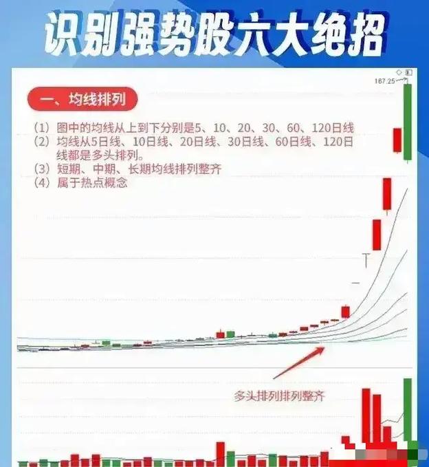 涨停板抓大机会方法_短线强势股选股技巧_股票天才网