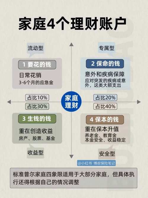 我国居民理财主要方式_香港储蓄险购买隐性门槛_理财通2.0场景化财富管理