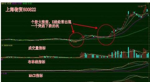 揭秘涨停板暴涨前几大征兆，这些工具你知道吗？