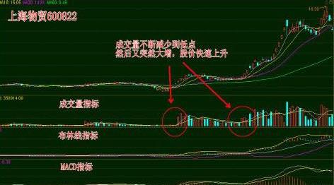 K线均线指标分析_股票天才网_涨停板抓取技巧