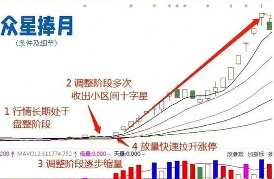 K线均线指标分析_股票天才网_涨停板抓取技巧