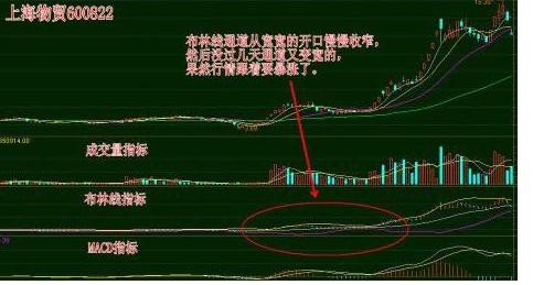 K线均线指标分析_涨停板抓取技巧_股票天才网
