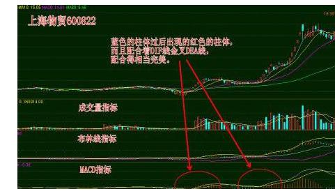 涨停板抓取技巧_股票天才网_K线均线指标分析