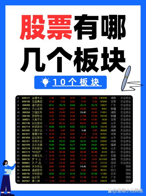 股票投资必知：如何判断股票所属板块及板块划分依据？