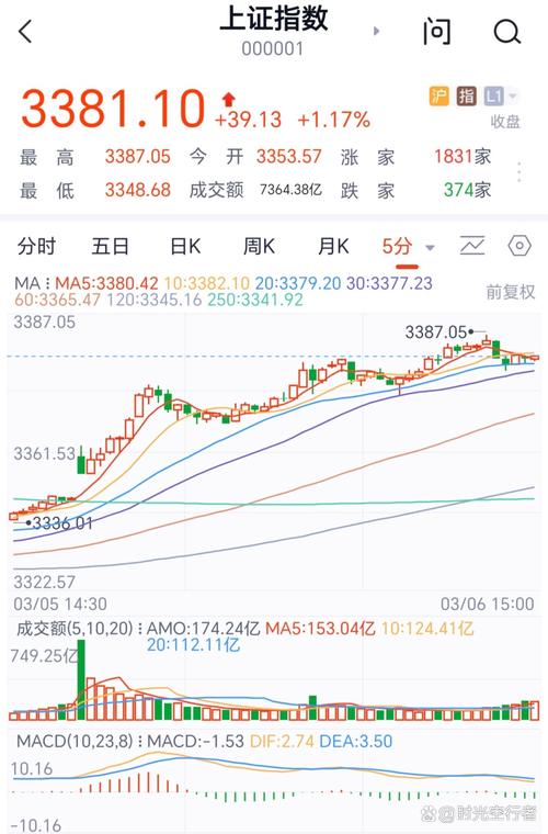 珠江控股股票交易异常波动，A股、B股连续三日涨幅超20%？