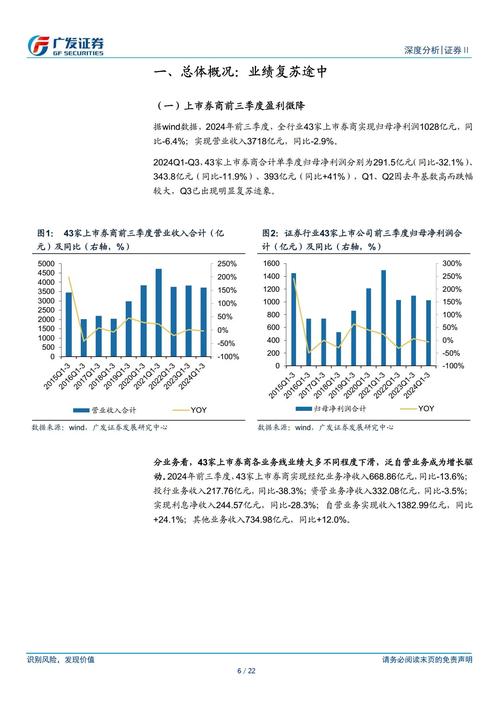 险资重仓股_银行股投资分析_保险资产管理公司人员炒股