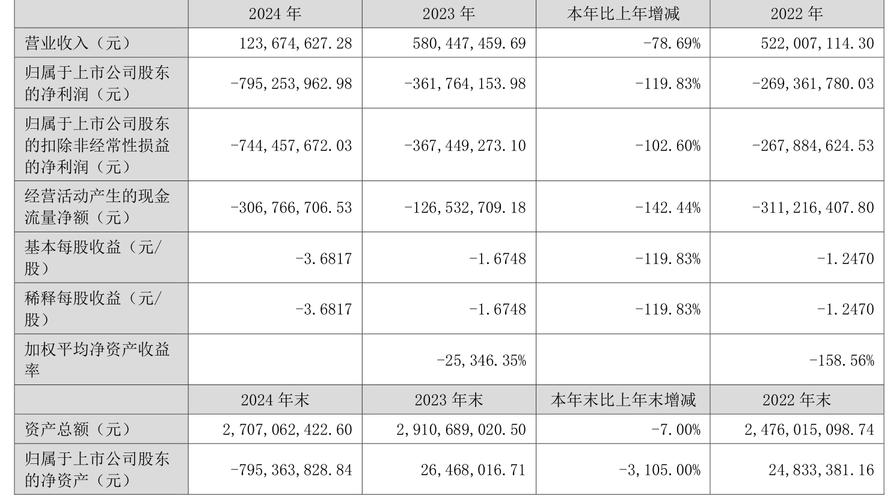 以2024年年报为首个适用年度，*ST金时营收不足1亿待改善