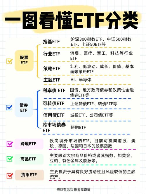 什么是证券？一文详解有价证券的种类及分类方式