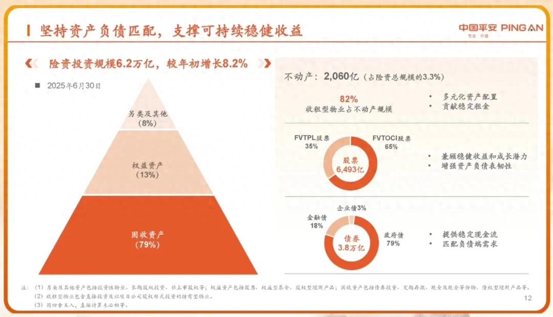 手握巨量资金的险企成投资风向标，上半年为何集体瞄准股市？