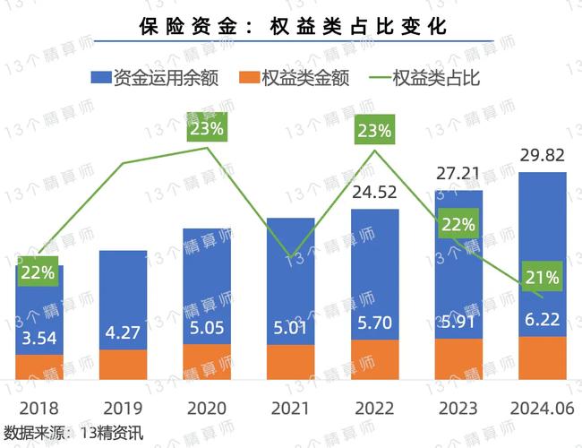 保险公司股票投资策略_中国平安股票投资占比_保险资产管理公司人员炒股