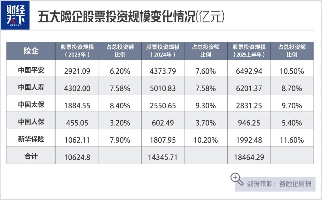 中国平安股票投资占比_保险公司股票投资策略_保险资产管理公司人员炒股