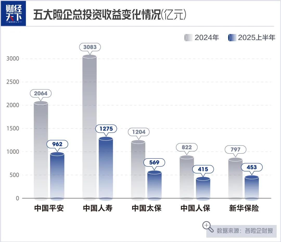 保险公司股票投资策略_保险资产管理公司人员炒股_中国平安股票投资占比
