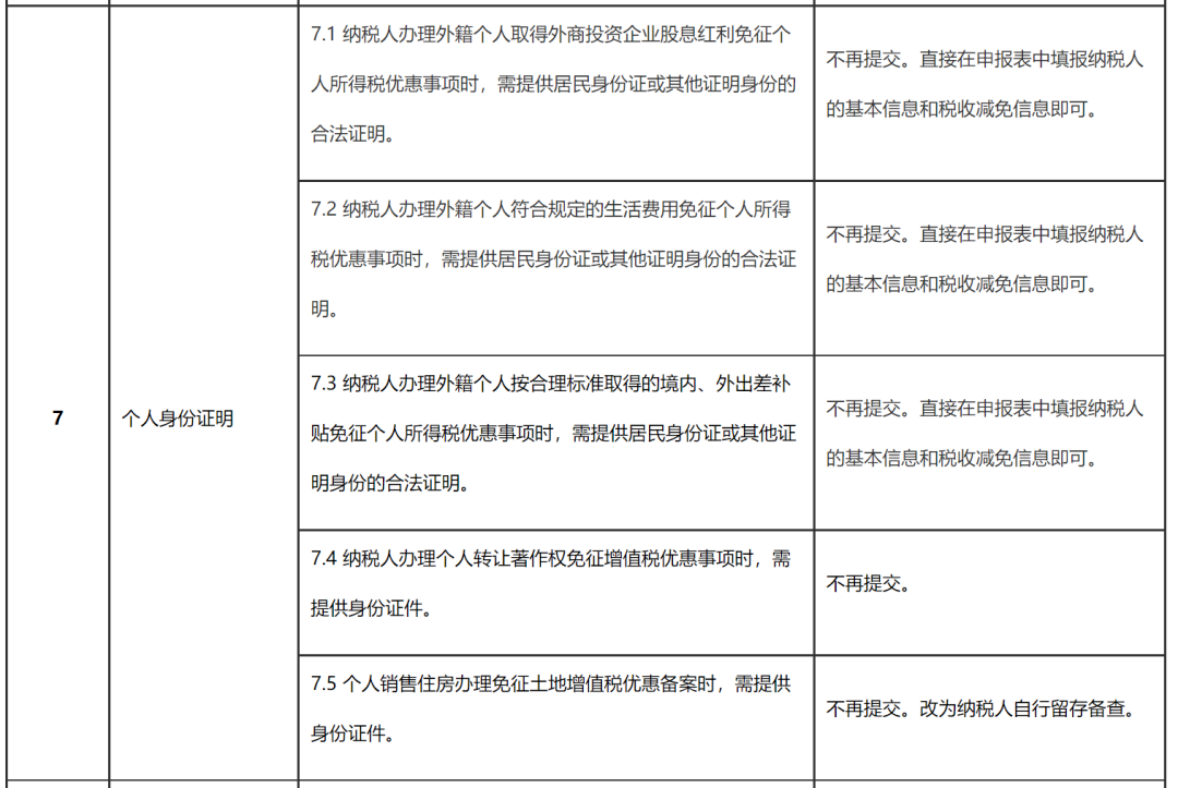 股票分红的个人所得税_合伙企业投资分红税务处理_个人股东分红个税政策