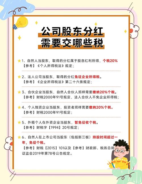 个人股东分红个税政策_股票分红的个人所得税_合伙企业投资分红税务处理