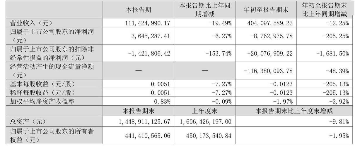 截至2024年3月19日收盘延华智能(002178)的股价及资金流向情况