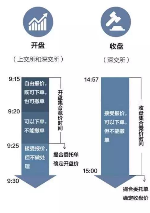 交易要达大赢小亏，懂舍得控风险，随趋势操作个股获利