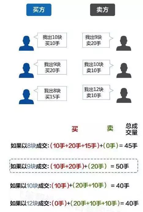 _ 集合竞价抓涨停技巧 _股票天才网
