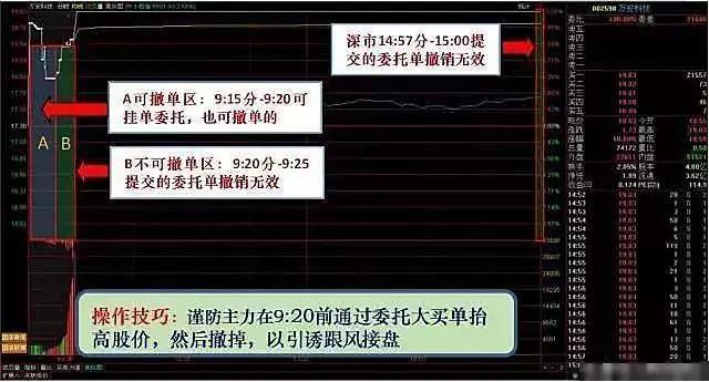 股票天才网_ 集合竞价抓涨停技巧 _