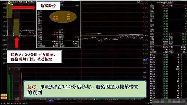 _ 集合竞价抓涨停技巧 _股票天才网
