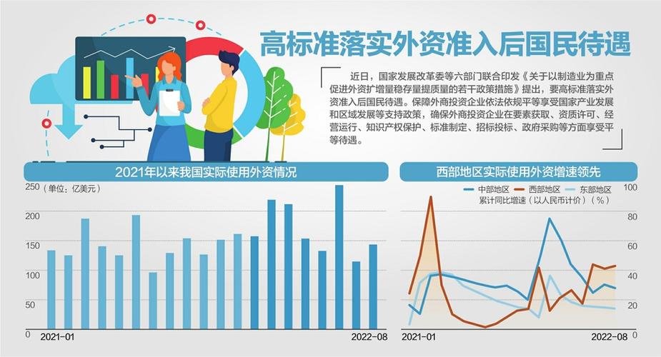 外资公司上市有哪些条件？如何符合国家产业政策？