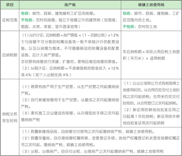  城镇土地使用税申报缴纳期限 __租厂房1年还用摊销吗