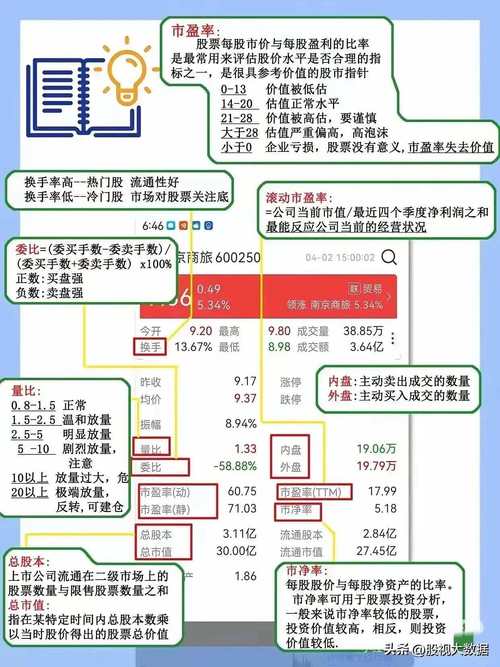 市盈率计算公式_动态市盈率与静态市盈率_净资产收益率计算过程