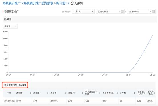 商品推广排名规则_男鞋专营店前三个月运营方案_场景展示推广