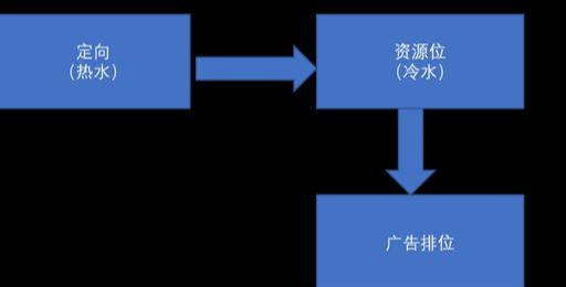 男鞋专营店前三个月运营方案_商品推广排名规则_场景展示推广