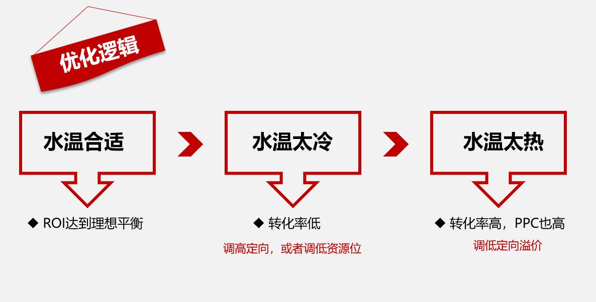男鞋专营店前三个月运营方案_商品推广排名规则_场景展示推广