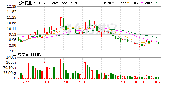 北陆药业2024年业绩报告发布！营收、净利润双增长，战略版图再扩大