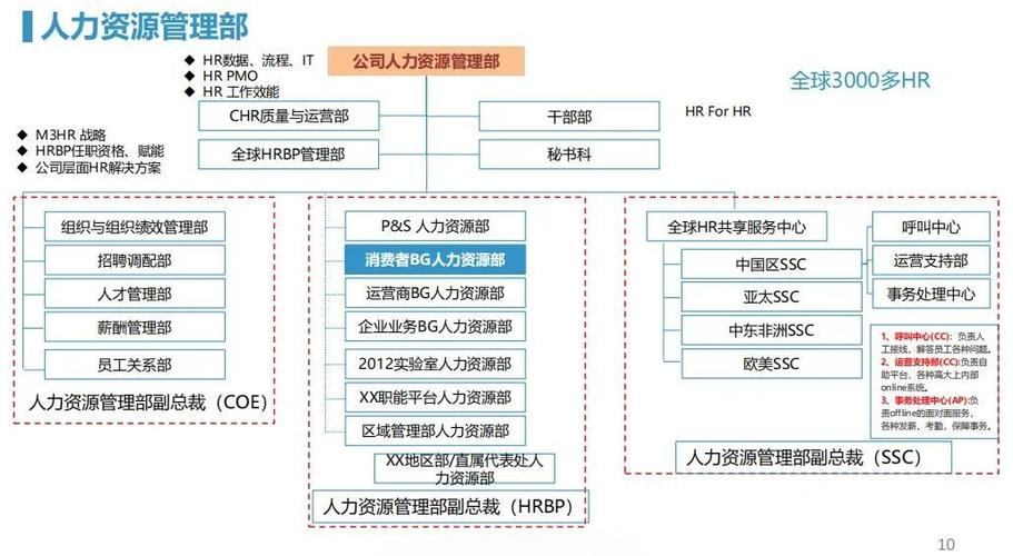 人力资源部成长回顾：从无到有，职能渐显助力公司发展