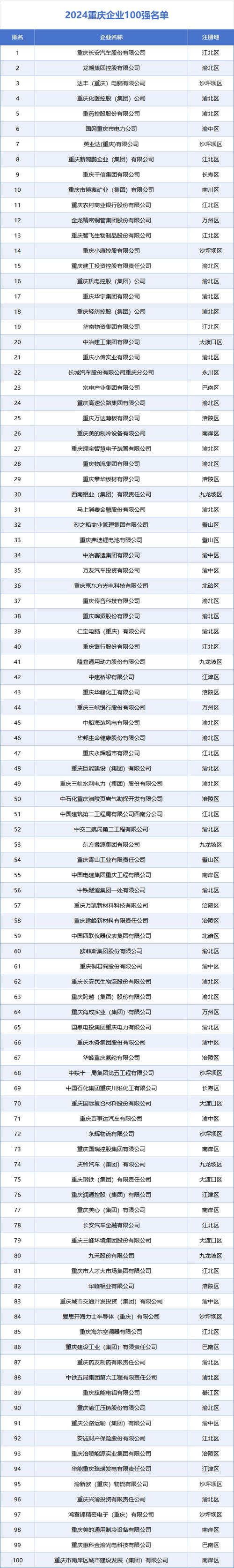博赛矿业绿色低碳转型_重庆民营企业100强榜单_重庆博赛矿业集团股份有限公司 股票代码