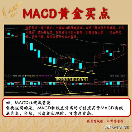 股票天才网_MACD买卖技巧_MACD波段买卖战法