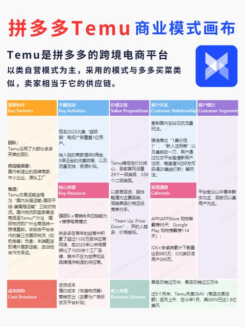 拼多多是什么电商类型_Temu跨境电商平台 _ 拼多多国际版增长分析 