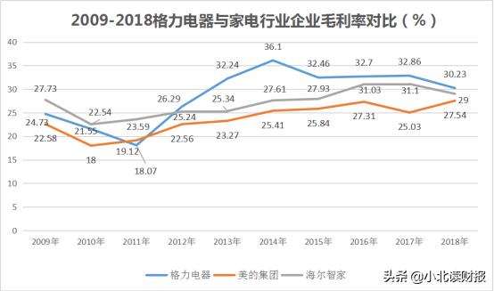 净资产收益率计算过程_格力电器ROE分析_格力电器高ROE原因