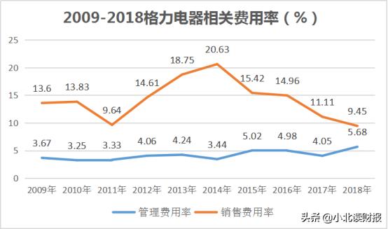 格力电器ROE分析_净资产收益率计算过程_格力电器高ROE原因