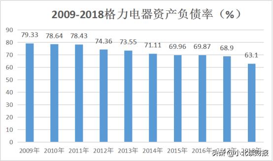 格力电器高ROE原因_格力电器ROE分析_净资产收益率计算过程