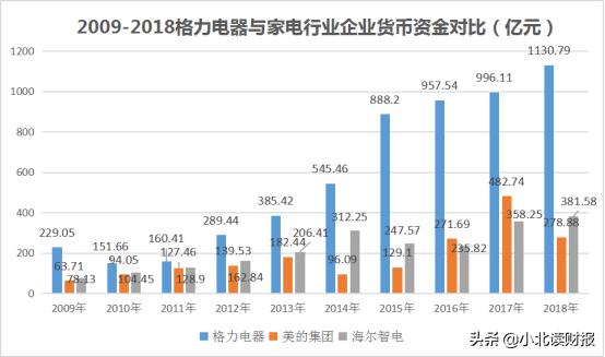 格力电器高ROE原因_格力电器ROE分析_净资产收益率计算过程