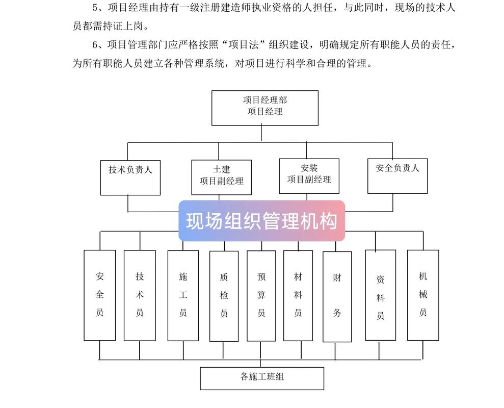 金龙潭水电站引水隧洞施工支洞工程施工组织机构设置及各部门职责