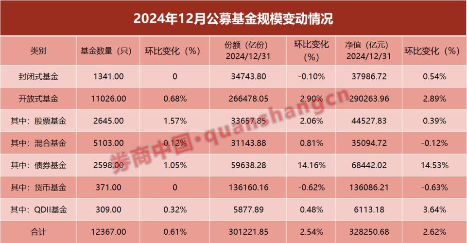 中国公募基金行业25周年：规模超27万亿，践行普惠金融初心